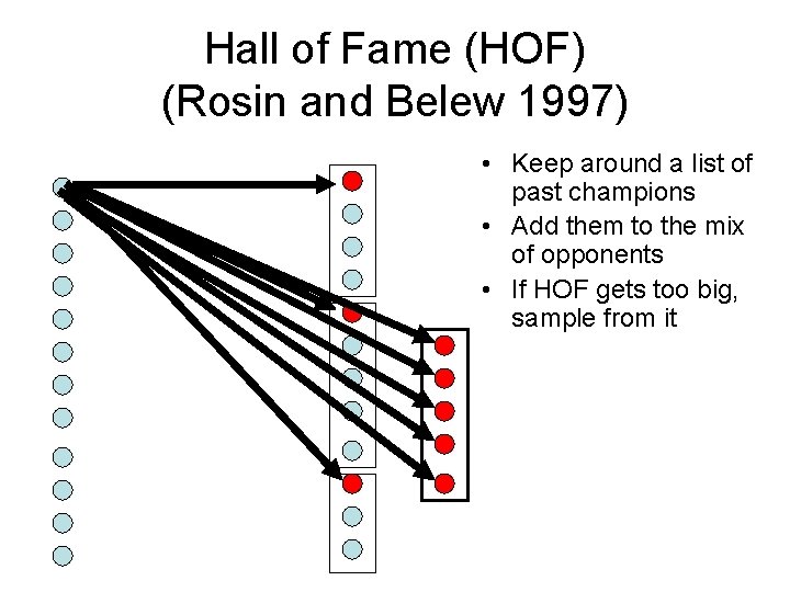 Hall of Fame (HOF) (Rosin and Belew 1997) • Keep around a list of