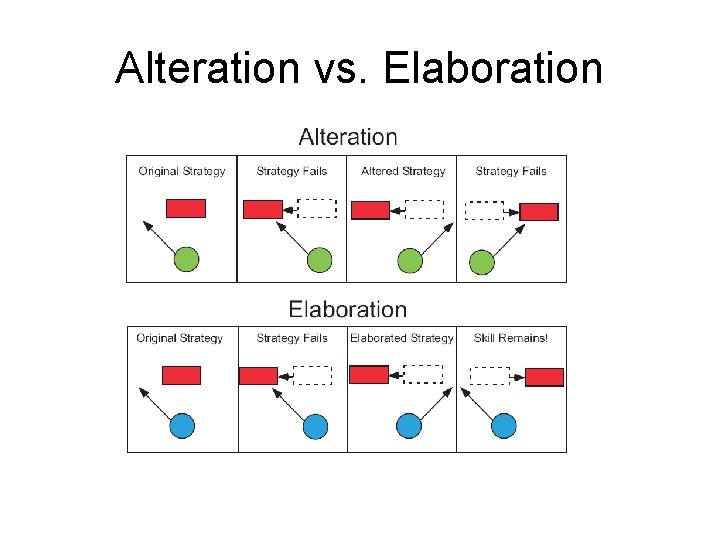 Alteration vs. Elaboration 