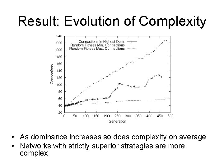 Result: Evolution of Complexity • As dominance increases so does complexity on average •