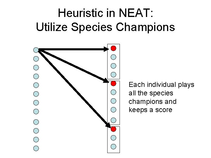 Heuristic in NEAT: Utilize Species Champions Each individual plays all the species champions and