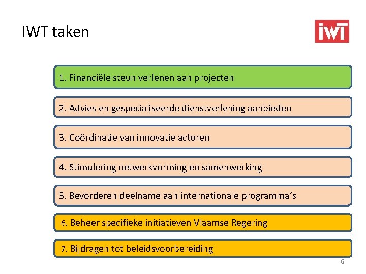 IWT taken 1. Financiële steun verlenen aan projecten 2. Advies en gespecialiseerde dienstverlening aanbieden