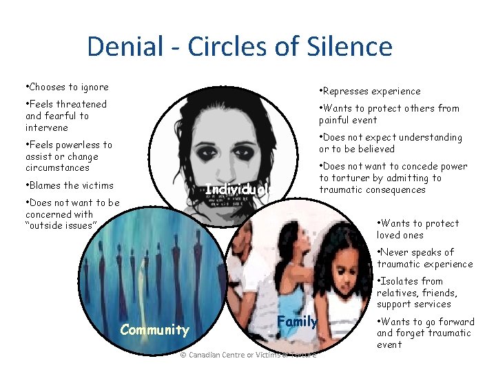 Denial - Circles of Silence • Chooses to ignore • Represses experience • Feels