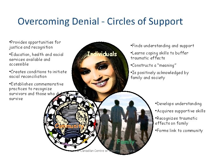 Overcoming Denial - Circles of Support • Provides opportunities for justice and recognition •