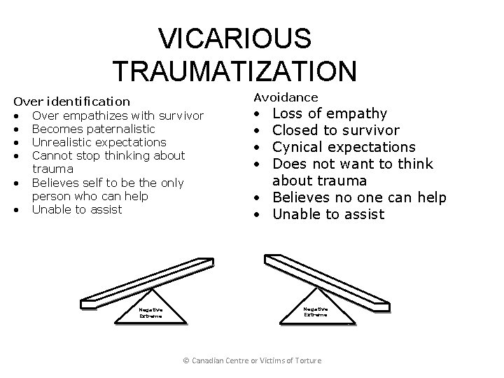 VICARIOUS TRAUMATIZATION Over identification · Over empathizes with survivor · Becomes paternalistic · Unrealistic