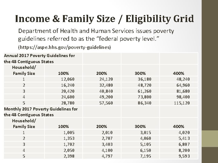 Income & Family Size / Eligibility Grid Department of Health and Human Services issues