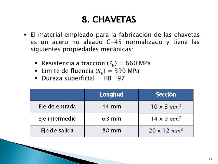 8. CHAVETAS Longitud Eje de entrada 44 mm Eje intermedio 63 mm Eje de
