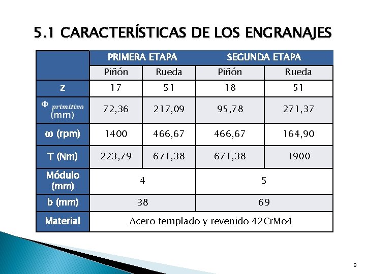 5. 1 CARACTERÍSTICAS DE LOS ENGRANAJES PRIMERA ETAPA SEGUNDA ETAPA Piñón Rueda 17 51