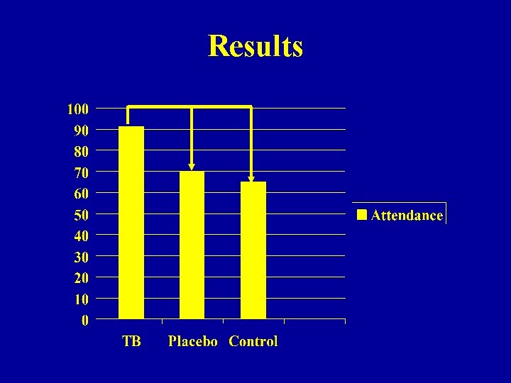 Results Results