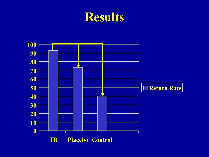 Results Results