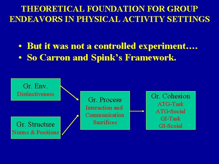 THEORETICAL FOUNDATION FOR GROUP ENDEAVORS IN PHYSICAL ACTIVITY SETTINGS • But it was not THEORETICAL FOUNDATION FOR GROUP ENDEAVORS IN PHYSICAL ACTIVITY SETTINGS • But it was not