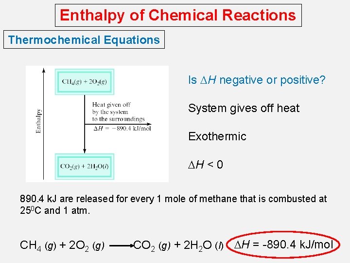 Enthalpy of Chemical Reactions Thermochemical Equations Is DH negative or positive? System gives off