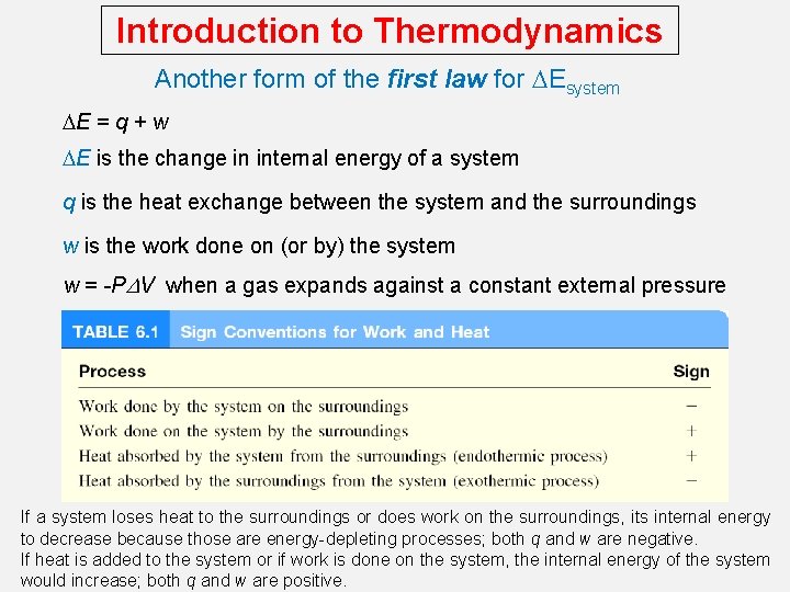 Introduction to Thermodynamics Another form of the first law for DEsystem DE = q