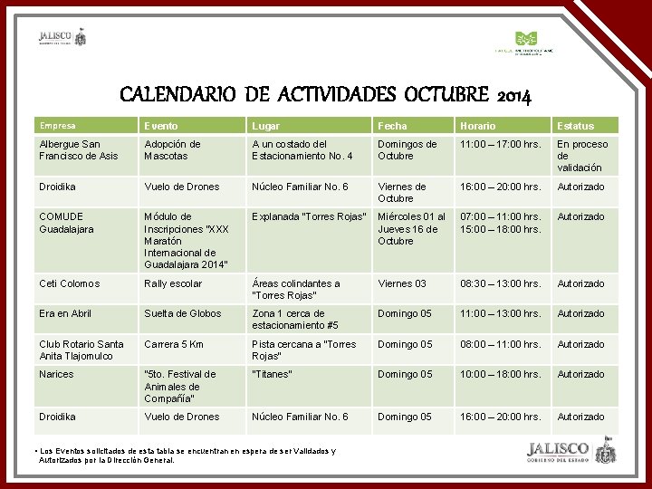 CALENDARIO DE ACTIVIDADES OCTUBRE 2014 Empresa Evento Lugar Fecha Horario Estatus Albergue San Francisco