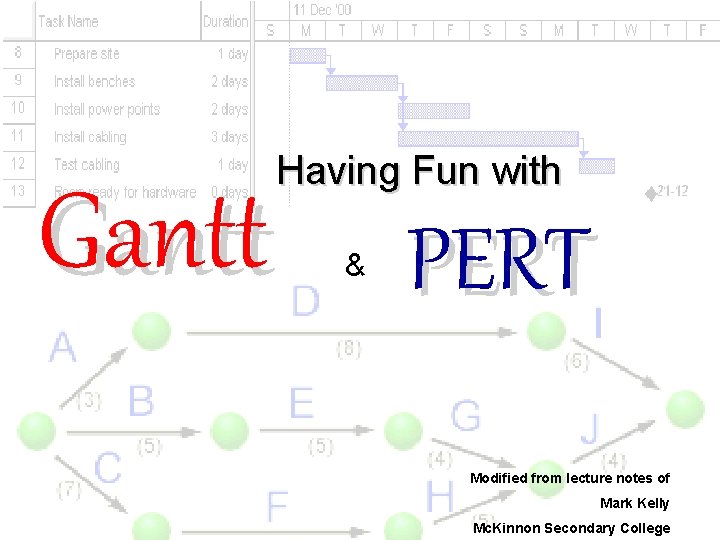 Gantt Having Fun with & PERT Modified from lecture notes of Mark Kelly Mc.