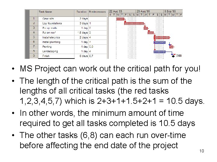  • MS Project can work out the critical path for you! • The