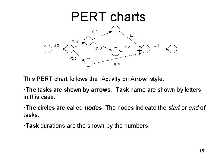 PERT charts This PERT chart follows the “Activity on Arrow” style. • The tasks