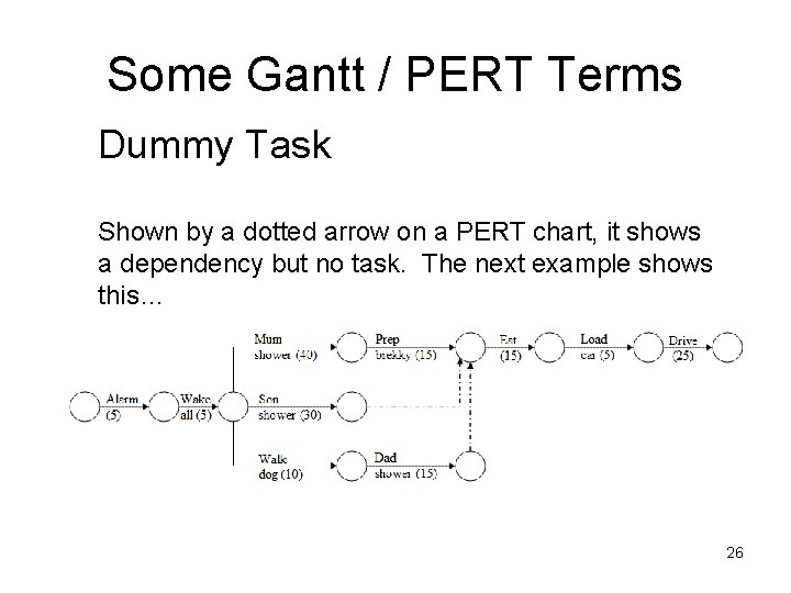 Some Gantt / PERT Terms Dummy Task Shown by a dotted arrow on a