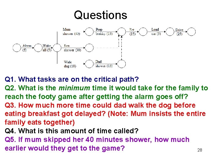 Questions Q 1. What tasks are on the critical path? Q 2. What is