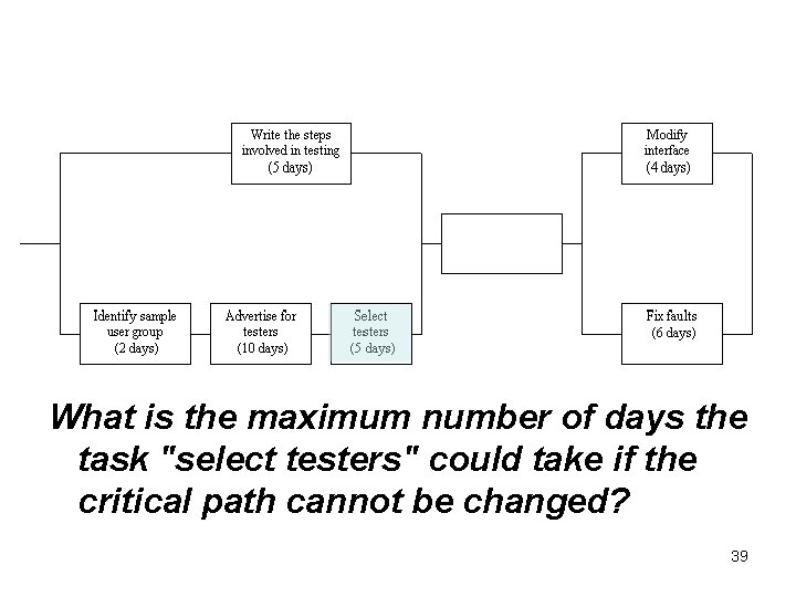 What is the maximum number of days the task "select testers" could take if