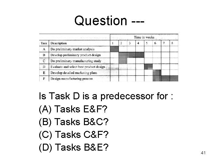 Question --- Is Task D is a predecessor for : (A) Tasks E&F? (B)