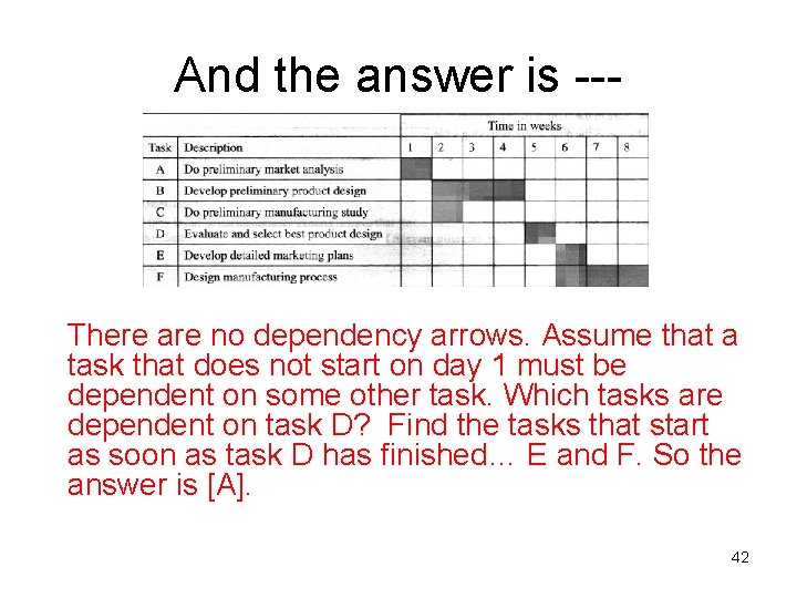 And the answer is --- There are no dependency arrows. Assume that a task
