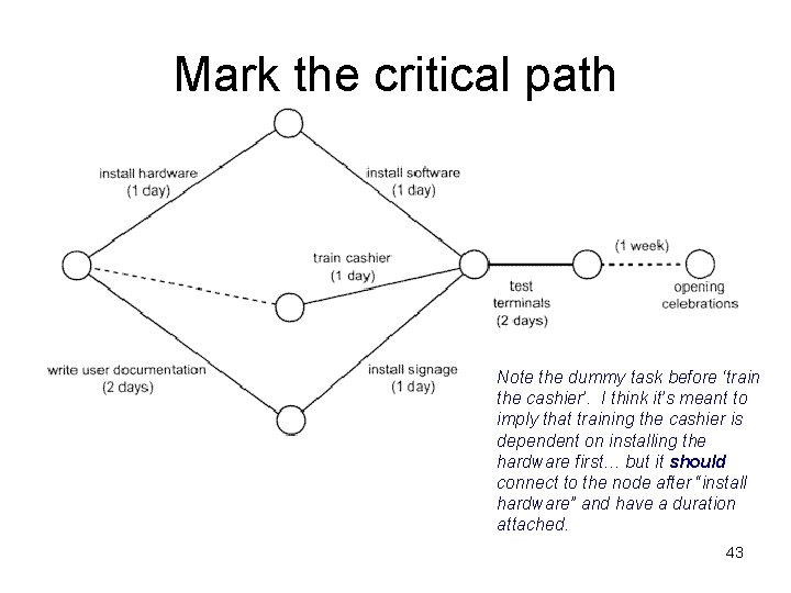 Mark the critical path Note the dummy task before ‘train the cashier’. I think