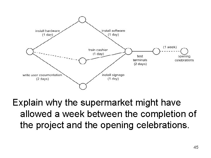Explain why the supermarket might have allowed a week between the completion of the