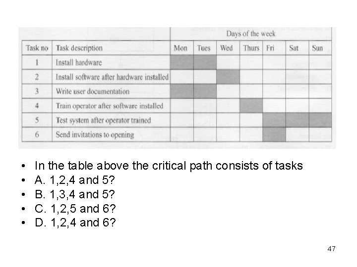  • • • In the table above the critical path consists of tasks