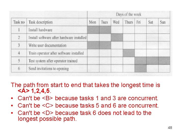 The path from start to end that takes the longest time is <A> 1,