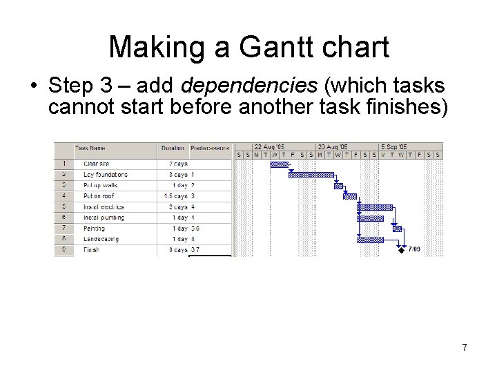 Making a Gantt chart • Step 3 – add dependencies (which tasks cannot start