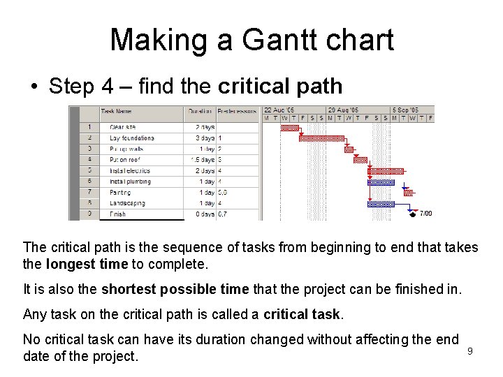 Making a Gantt chart • Step 4 – find the critical path The critical