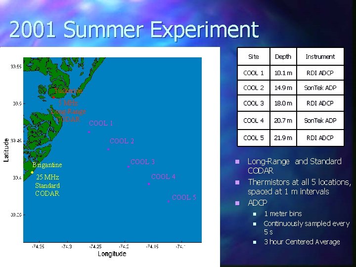 2001 Summer Experiment Site Depth Instrument COOL 1 10. 1 m RDI ADCP Tuckerton