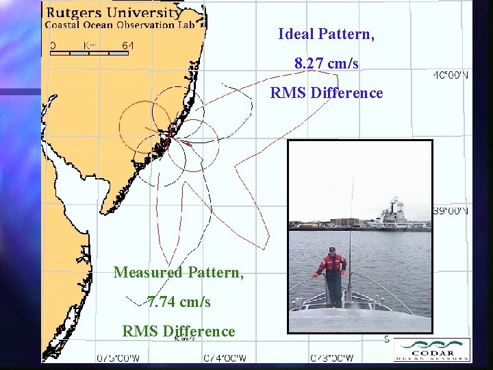 Ideal Pattern, 8. 27 cm/s RMS Difference Measured Pattern, 7. 74 cm/s RMS Difference