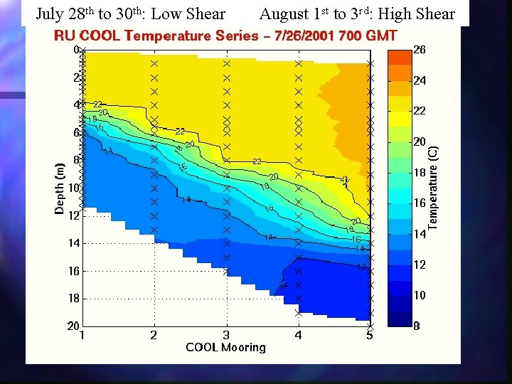 July 28 th to 30 th: Low Shear August 1 st to 3 rd: