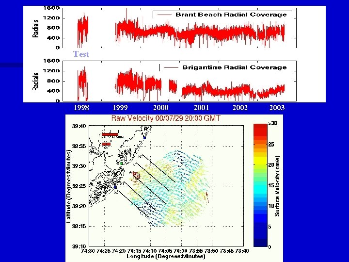 Test 1998 1999 2000 2001 2002 2003 