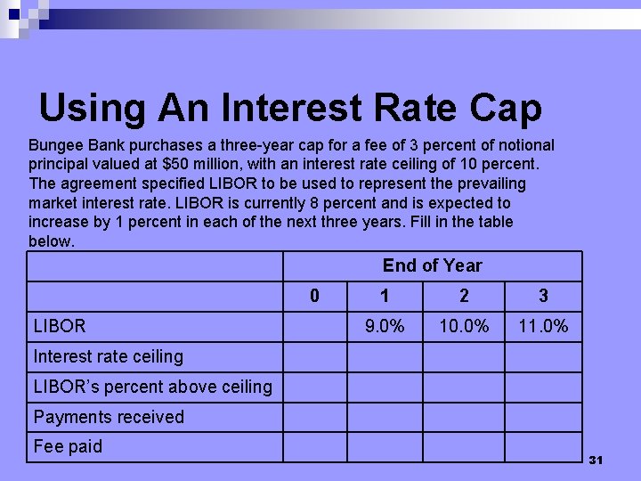 Using An Interest Rate Cap Bungee Bank purchases a three-year cap for a fee