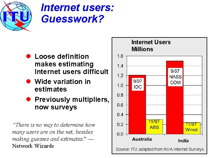 Internet users: Guesswork? l Loose definition makes estimating Internet users difficult l Wide variation