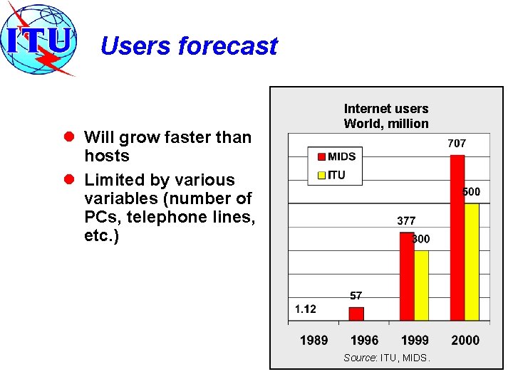 Users forecast l Will grow faster than hosts l Limited by various variables (number