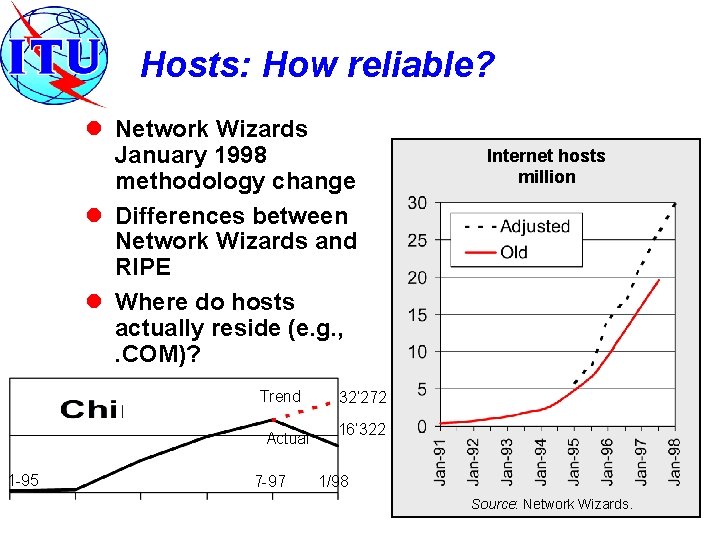 Hosts: How reliable? l Network Wizards January 1998 methodology change l Differences between Network