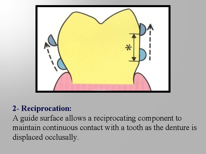 2 - Reciprocation: A guide surface allows a reciprocating component to maintain continuous contact