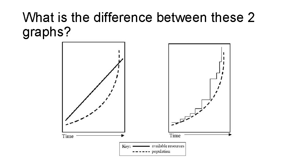 What is the difference between these 2 graphs? 