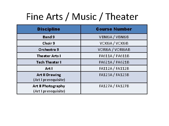 Fine Arts / Music / Theater Discipline Course Number Band 9 Choir 9 Orchestra