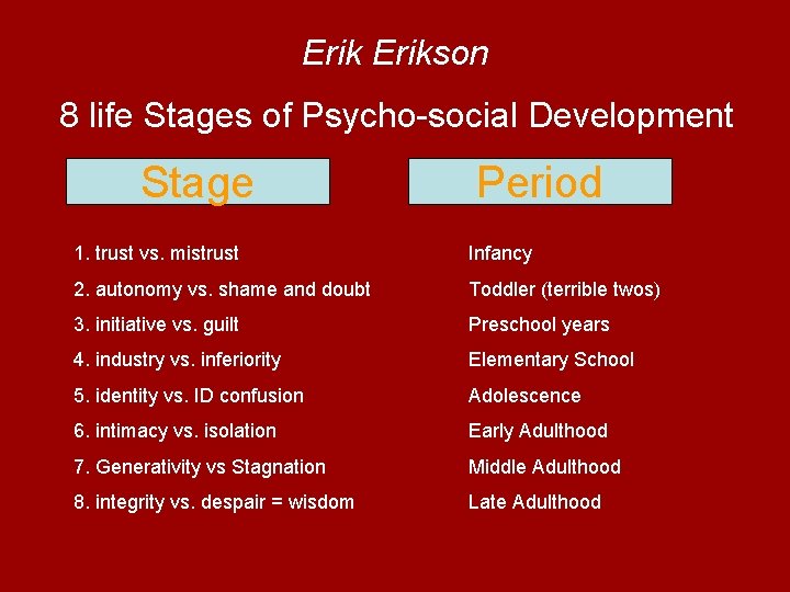 Erikson 8 life Stages of Psycho-social Development Stage Period 1. trust vs. mistrust Infancy