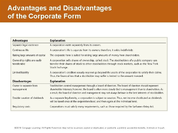 Advantages and Disadvantages of the Corporate Form © 2016 Cengage Learning. All Rights Reserved.