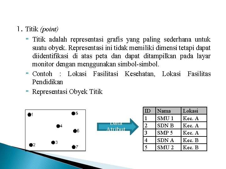 1. Titik (point) Titik adalah representasi grafis yang paling sederhana untuk suatu obyek. Representasi