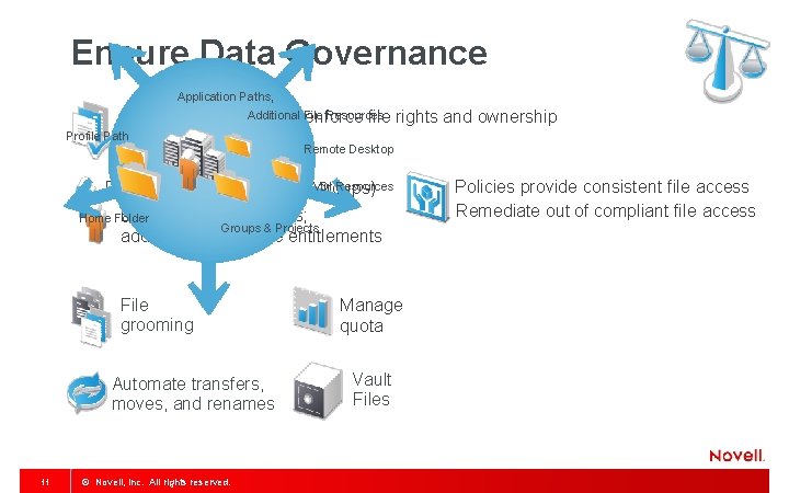 Ensure Data Governance Application Paths, Additional File Resources Provision, manage and enforce file rights