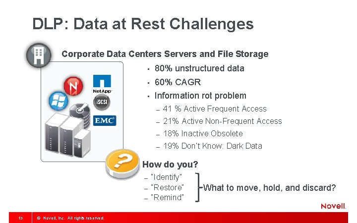 DLP: Data at Rest Challenges Corporate Data Centers Servers and File Storage • –
