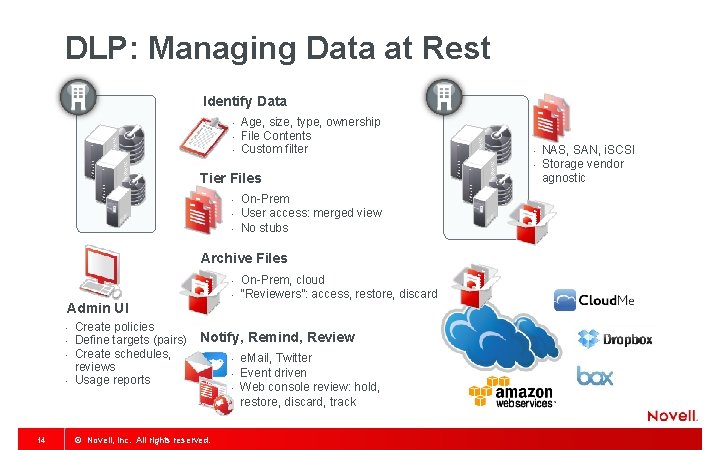 DLP: Managing Data at Rest Identify Data • • • Age, size, type, ownership