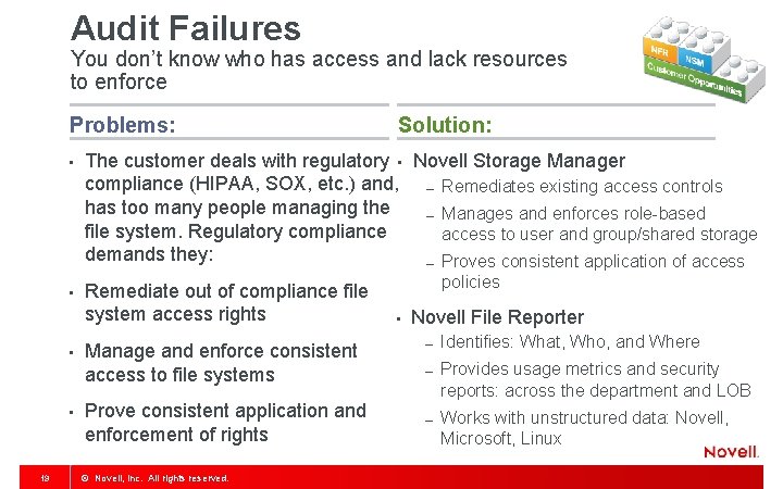 Audit Failures You don’t know who has access and lack resources to enforce Problems: