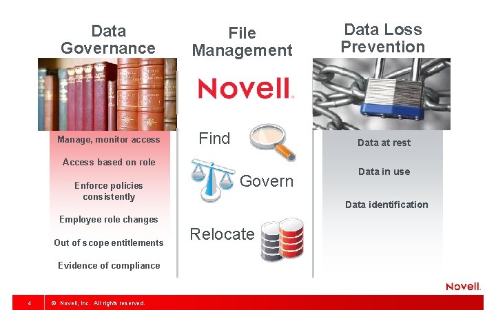 Data Governance Manage, monitor access File Management Find Data at rest Access based on